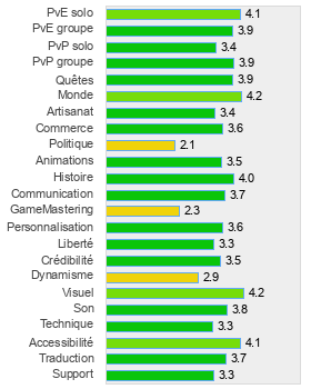 Evaluation détaillée de Allods Online